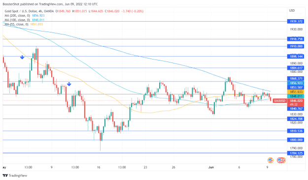 Click to Enlarge

Name: XAUUSD_2022-06-09_08-10-29.png
Size: 40 KB