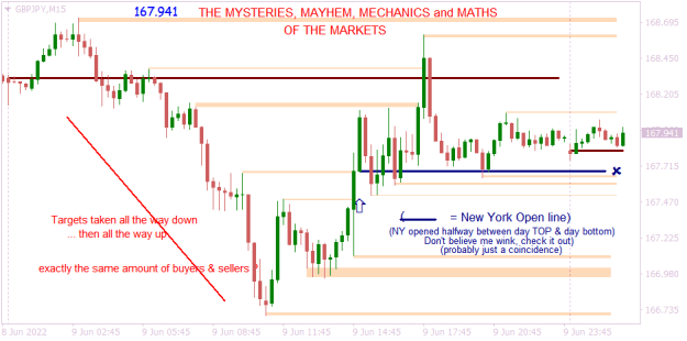 Click to Enlarge

Name: GBPJPYM15 mystery mayhem mechanics and maths.png
Size: 14 KB