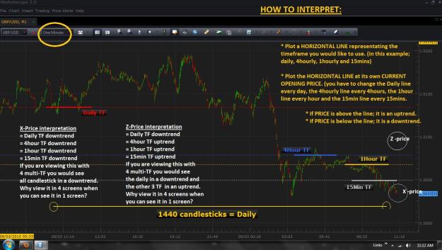 Click to Enlarge

Name: Multi-timeframe into one pt2.jpg
Size: 322 KB