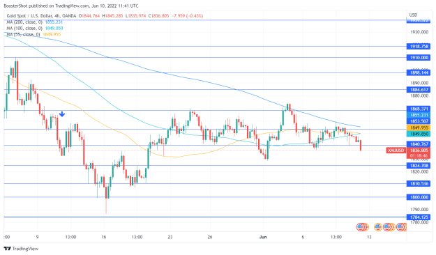 Click to Enlarge

Name: XAUUSD_2022-06-10_07-41-14.png
Size: 39 KB