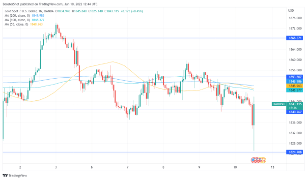Click to Enlarge

Name: XAUUSD_2022-06-10_08-44-24.png
Size: 33 KB