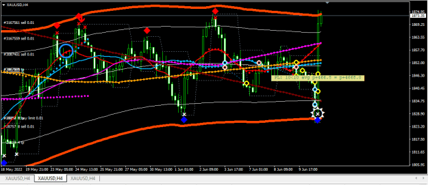 Click to Enlarge

Name: XAUUSD.png
Size: 23 KB
