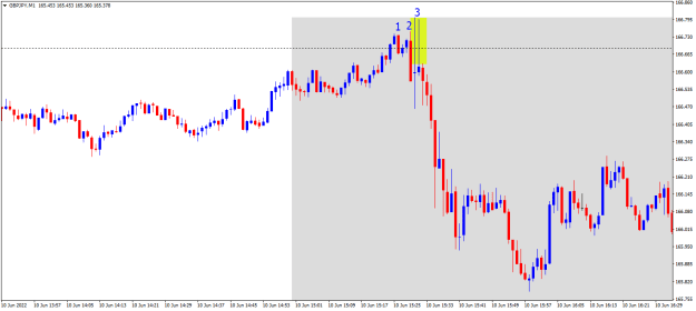 Click to Enlarge

Name: GBPJPYM1 june 10 short 123 push setup.png
Size: 12 KB