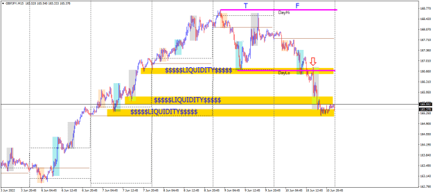 Click to Enlarge

Name: GBPJPYM15 june 10 short setup liquidity target.png
Size: 17 KB