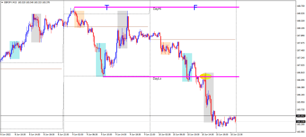 Click to Enlarge

Name: GBPJPYM15 june 10 short setup.png
Size: 14 KB