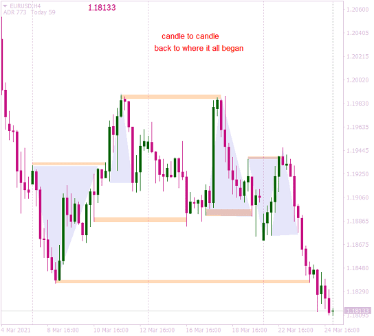 Click to Enlarge

Name: EURUSDH4 candle to candle.png
Size: 20 KB
