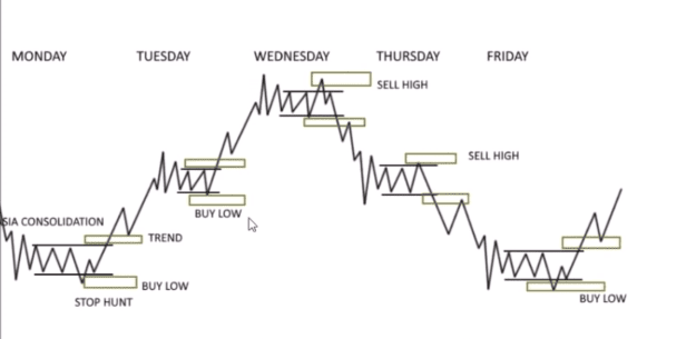 Click to Enlarge

Name: Market Mechanics.png
Size: 67 KB