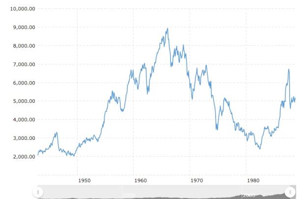 Click to Enlarge

Name: Inflation Adjusted Dow.jpg
Size: 41 KB