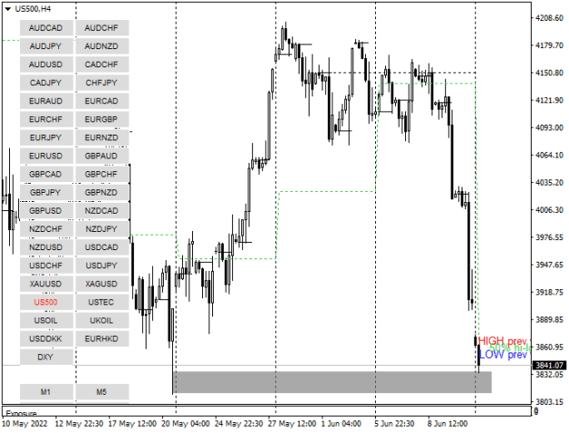 Click to Enlarge

Name: US500H4.png
Size: 13 KB