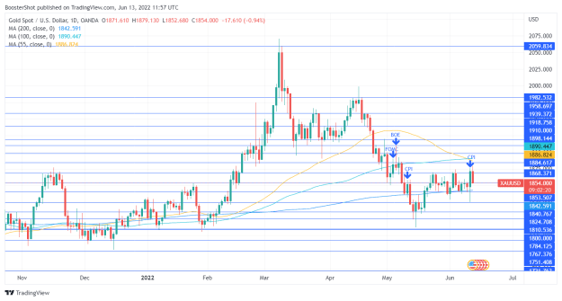 Click to Enlarge

Name: XAUUSD_2022-06-13_07-57-42.png
Size: 38 KB