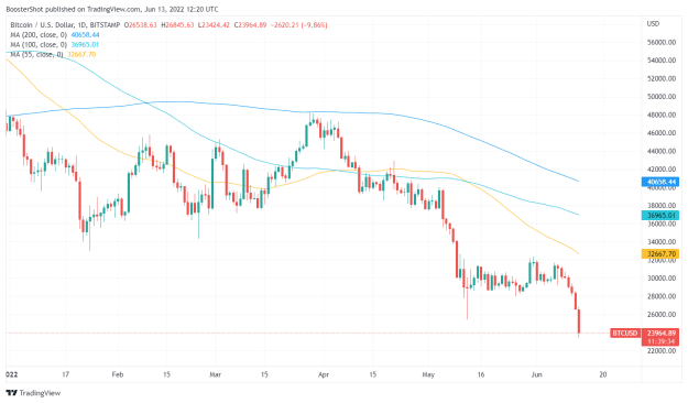 Click to Enlarge

Name: BTCUSD_2022-06-13_08-20-26.png
Size: 35 KB