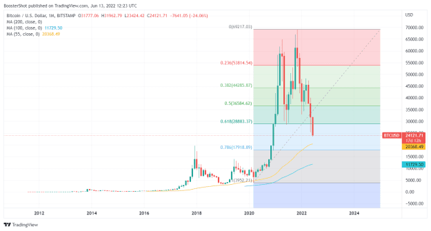 Click to Enlarge

Name: BTCUSD_2022-06-13_08-23-28.png
Size: 30 KB