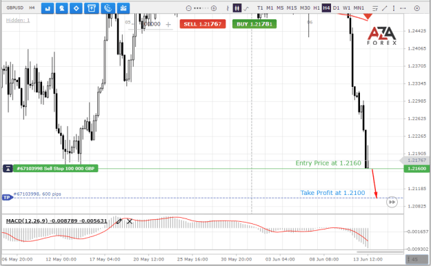 Click to Enlarge

Name: GBPUSD-13-06-2022-l.png
Size: 25 KB