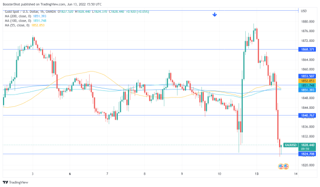Click to Enlarge

Name: XAUUSD_2022-06-13_11-50-00.png
Size: 34 KB