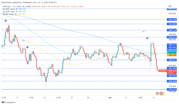 Click to Enlarge

Name: XAUUSD_2022-06-13_16-40-41.png
Size: 39 KB