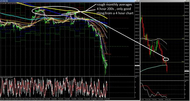 Click to Enlarge

Name: 6 gbp weekly.jpg
Size: 616 KB