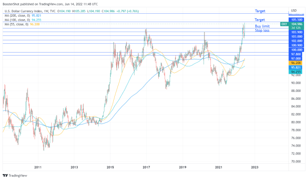 Click to Enlarge

Name: DXY_2022-06-14_07-48-56.png
Size: 45 KB