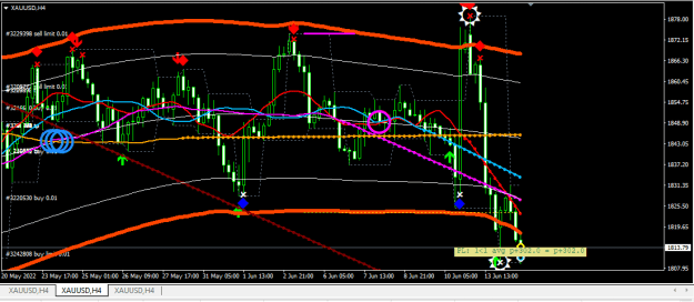 Click to Enlarge

Name: XAUUSD.png
Size: 23 KB