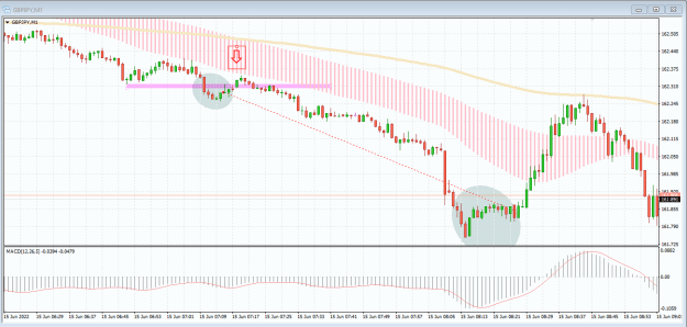 Click to Enlarge

Name: GBPJPY M1 834.png
Size: 19 KB