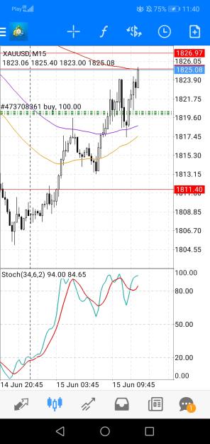 Click to Enlarge

Name: Screenshot_20220615_114017_net.metaquotes.metatrader4.jpg
Size: 551 KB
