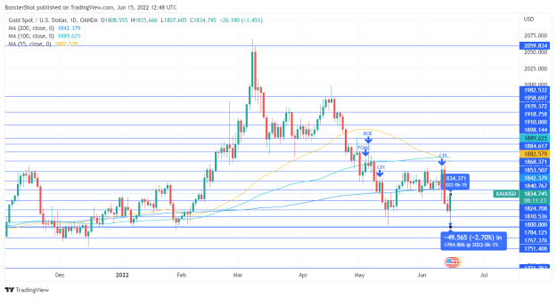 Click to Enlarge

Name: XAUUSD_2022-06-15_08-48-37.png
Size: 39 KB