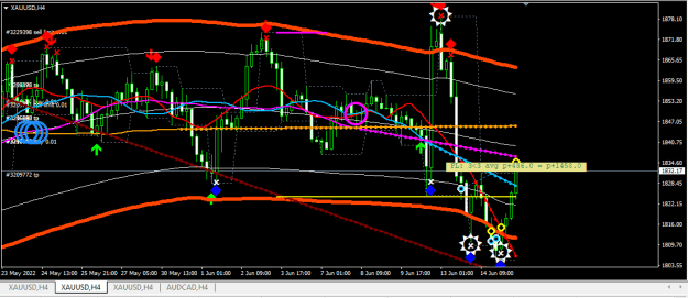 Click to Enlarge

Name: XAUUSD.png
Size: 23 KB
