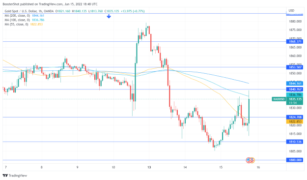 Click to Enlarge

Name: XAUUSD_2022-06-15_14-48-06.png
Size: 35 KB