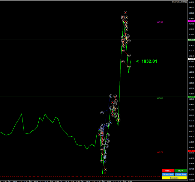 Click to Enlarge

Name: XAUUSDM5.png
Size: 23 KB
