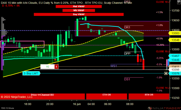 Click to Enlarge

Name: FDXS 06-22 (15 Minute) 2022_06_16 (09_11_06).png
Size: 21 KB