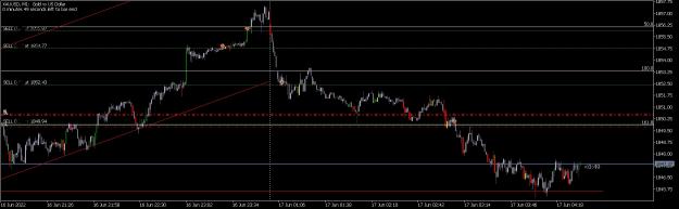Click to Enlarge

Name: 20220617-XAUUSDM1-RETRACEMENT_LI.jpg
Size: 564 KB