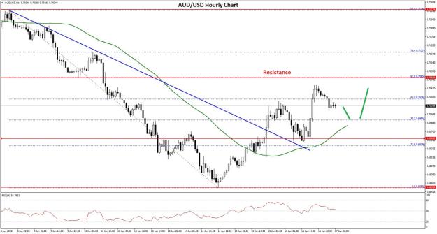 Click to Enlarge

Name: AUDUSD-Chart-1.jpg
Size: 165 KB