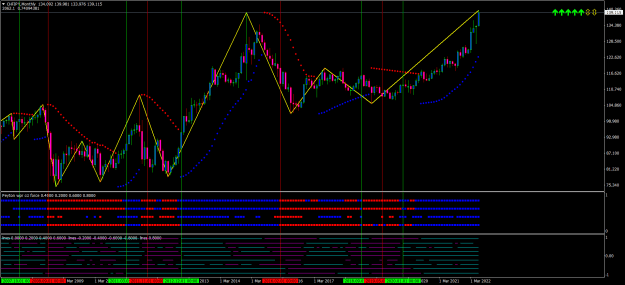 Click to Enlarge

Name: chfjpy-mn1-oanda-division1.png
Size: 33 KB