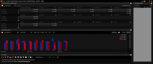 Click to Enlarge

Name: Dswift-Weekly-Institutions-vs-Retail-Snapshort-19-06-22.png
Size: 93 KB