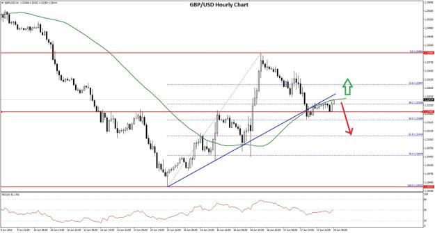 Click to Enlarge

Name: GBPUSD-Chart-2.jpg
Size: 137 KB