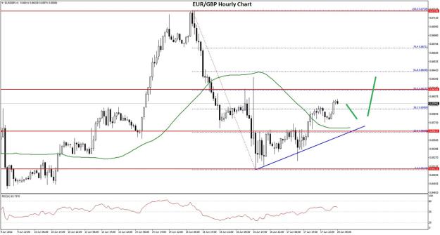 Click to Enlarge

Name: EURGBP-Chart.jpg
Size: 144 KB