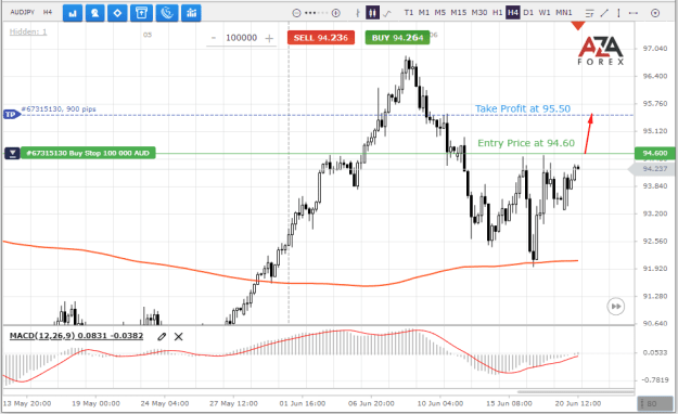 Click to Enlarge

Name: AUDJPY-20-06-2022-l.png
Size: 26 KB