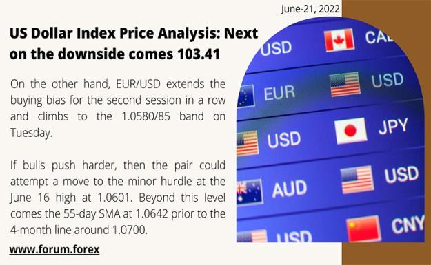 Click to Enlarge

Name: US Dollar Index Price Analysis Next on the downside comes 103.41 copy.jpg
Size: 109 KB
