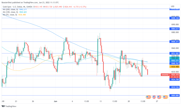 Click to Enlarge

Name: XAUUSD_2022-06-23_07-13-16.png
Size: 36 KB