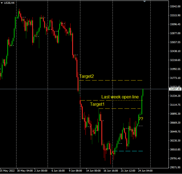 Click to Enlarge

Name: us30a.PNG
Size: 11 KB