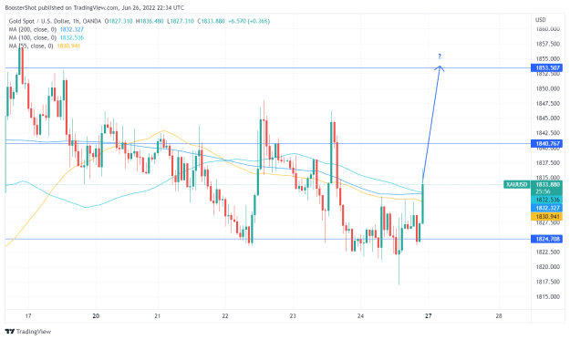 Click to Enlarge

Name: XAUUSD_2022-06-26_18-34-05.png
Size: 36 KB