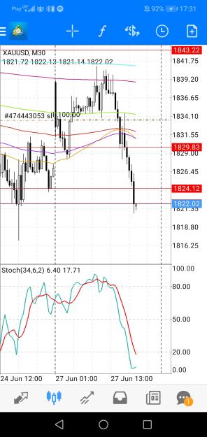 Click to Enlarge

Name: Screenshot_20220627_173156_net.metaquotes.metatrader4.jpg
Size: 603 KB