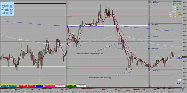 Click to Enlarge

Name: 27.06.22.XAUUSD.aM15.png
Size: 43 KB