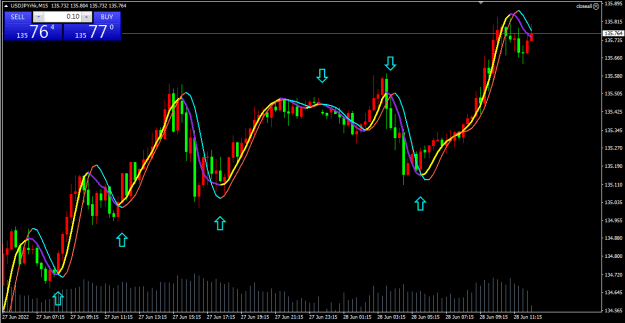 Click to Enlarge

Name: USDJPY_15mins_HMA.PNG
Size: 19 KB
