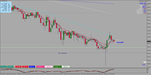 Click to Enlarge

Name: 28.06.2022.2XAUUSD.aM1.png
Size: 26 KB