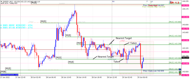 Click to Enlarge

Name: EURJPY-M15.png
Size: 31 KB