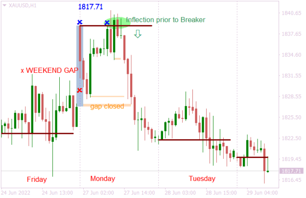 Click to Enlarge

Name: XAUUSDH1 weekend gap.png
Size: 10 KB