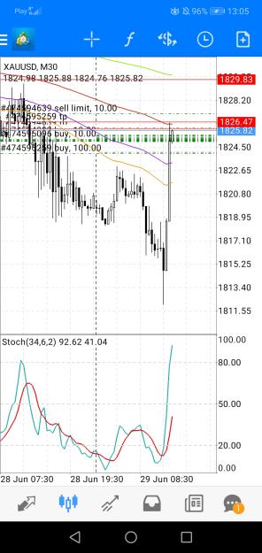Click to Enlarge

Name: Screenshot_20220629_130505_net.metaquotes.metatrader4.jpg
Size: 613 KB