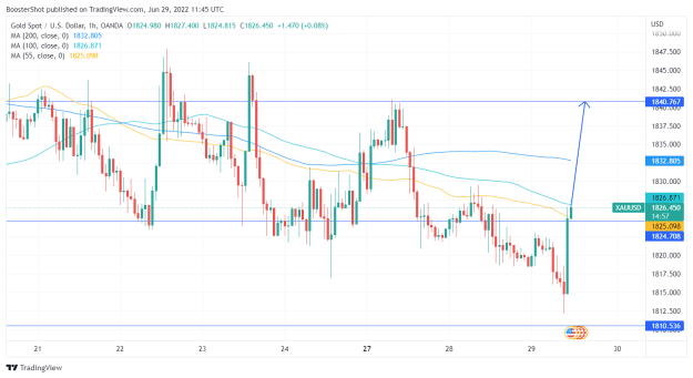 Click to Enlarge

Name: XAUUSD_2022-06-29_07-45-03.png
Size: 34 KB