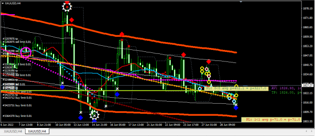 Click to Enlarge

Name: XAUUSD.png
Size: 25 KB