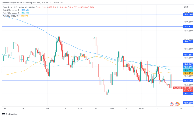 Click to Enlarge

Name: XAUUSD_2022-06-29_10-05-35.png
Size: 36 KB